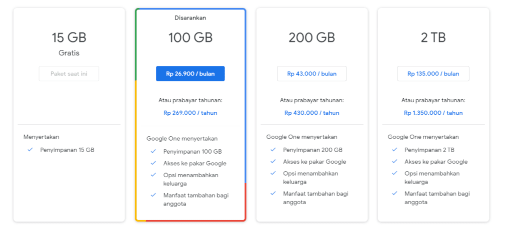 Biaya Upgrade Kapasitas Google Drive