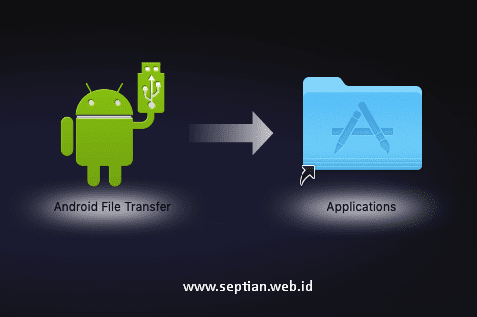 Cara Transfer File Atau Data dari Android ke Mac
